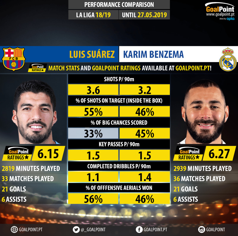 GoalPoint-Luis_Suárez_2018_vs_Karim_Benzema_2018-infog