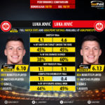 GoalPoint-Luka_Jović_2018_vs_Luka_Jović_2018-2-infog