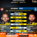 GoalPoint-Léo_Pereira_2018_vs_Felipe_2018-infog