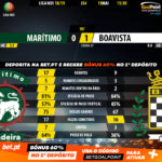 GoalPoint-Marítimo-Boavista-LIGA-NOS-201819-90m