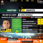 GoalPoint-Marítimo-Boavista-LIGA-NOS-201819-MVP