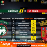 GoalPoint-Marítimo-Braga-LIGA-NOS-201819-90m