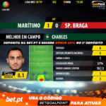 GoalPoint-Marítimo-Braga-LIGA-NOS-201819-MVP