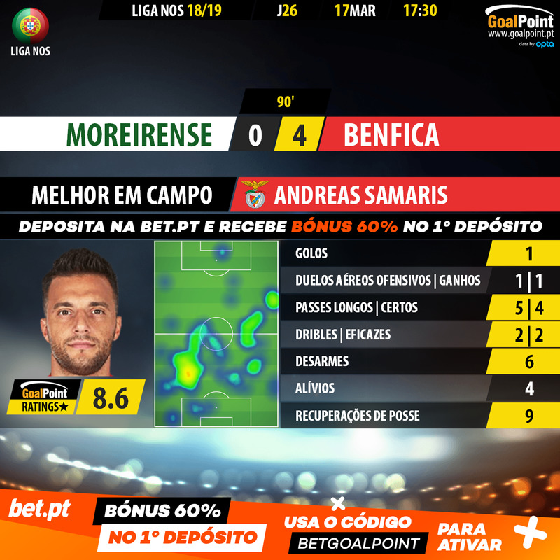 GoalPoint-Moreirense-Benfica-LIGA-NOS-201819-Samaris