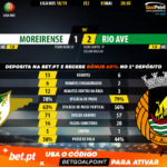 GoalPoint-Moreirense-Rio-Ave-LIGA-NOS-201819-90m