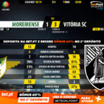 GoalPoint-Moreirense-Vitória-SC-LIGA-NOS-201819-90m