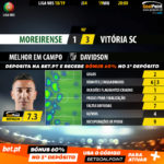 GoalPoint-Moreirense-Vitória-SC-LIGA-NOS-201819-MVP
