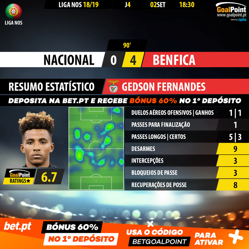 GoalPoint-Nacional-Benfica-LIGA-NOS-201819-Gelson