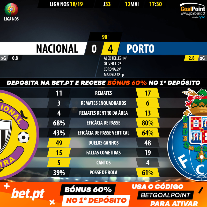 GoalPoint-Nacional-Porto-LIGA-NOS-201819-90m