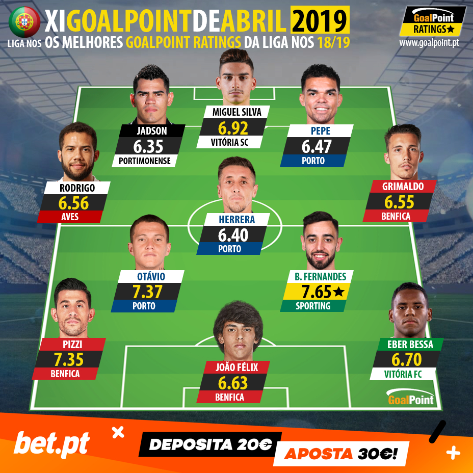 GoalPoint-Onze-do-mes-Abril-Liga-NOS-201819-infog