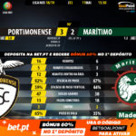 GoalPoint-Portimonense-Marítimo-LIGA-NOS-201819-90m