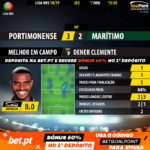 GoalPoint-Portimonense-Marítimo-LIGA-NOS-201819-MVP