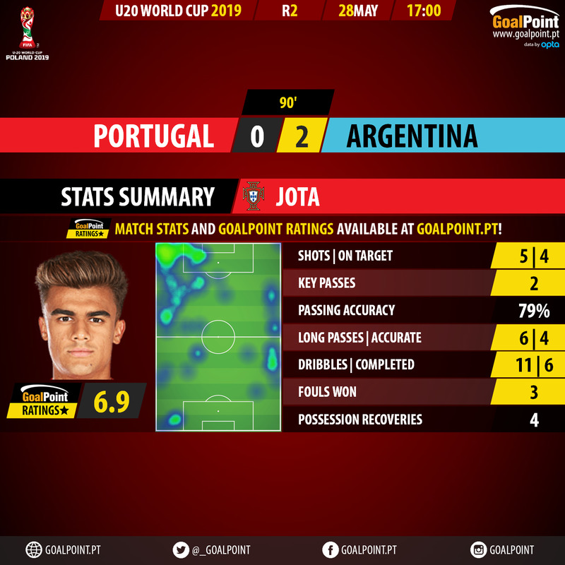 GoalPoint-Portugal-U20-Argentina-U20-U20-World-Cup-2019-MVP-Portugal