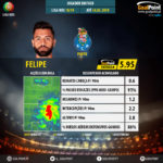 GoalPoint-Portuguese-Primeira-Liga-2018-Felipe-infog