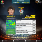 GoalPoint-Portuguese-Primeira-Liga-2018-João-Félix-infog