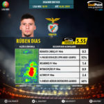 GoalPoint-Portuguese-Primeira-Liga-2018-Rúben-Dias-infog