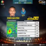 GoalPoint-Portuguese-Primeira-Liga-2018-Éder-Militão-infog