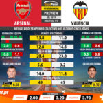GoalPoint-Preview-Jornada13-Arsenal-Valencia-Europa-League-201819-infog