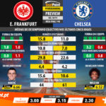 GoalPoint-Preview-Jornada13-Frankfurt-Chelsea-Europa-League-201819-infog