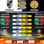 GoalPoint-Preview-Jornada32-Vitória-SC-Nacional-LIGA-NOS-201819-infog