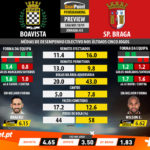 GoalPoint-Preview-Jornada33-Boavista-Braga-LIGA-NOS-201819-1-infog