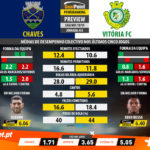 GoalPoint-Preview-Jornada33-Chaves-Vitória-FC-LIGA-NOS-201819-1-infog