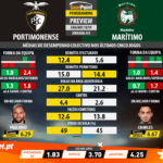 GoalPoint-Preview-Jornada33-Portimonense-Marítimo-LIGA-NOS-201819-2-infog