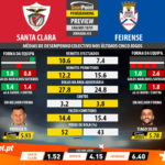 GoalPoint-Preview-Jornada33-Santa-Clara-Feirense-LIGA-NOS-201819-1-infog