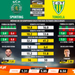 GoalPoint-Preview-Jornada33-Sporting-Tondela-LIGA-NOS-201819-1-infog