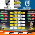 GoalPoint-Preview-Jornada33-Vitória-SC-Belenenses-LIGA-NOS-201819-1-infog