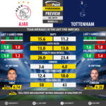GoalPoint-Preview-Round12-Ajax-Tottenham-Champions-League-201819-infog