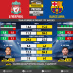 GoalPoint-Preview-Round12-Liverpool-Barcelona-Champions-League-201819-infog