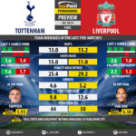 GoalPoint-Preview-Round13-Tottenham-Liverpool-Champions-League-201819-infog