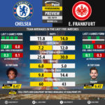 GoalPoint-Preview-Round14-Chelsea-Frankfurt-Europa-League-201819-infog
