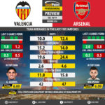 GoalPoint-Preview-Round14-Valencia-Arsenal-Europa-League-201819-infog