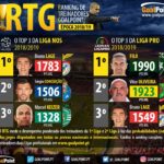 GoalPoint-RTG-20182019-Final-Infog