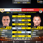 GoalPoint-Raúl_de_Tomás_2018_vs_Haris_Seferović_2018-infog