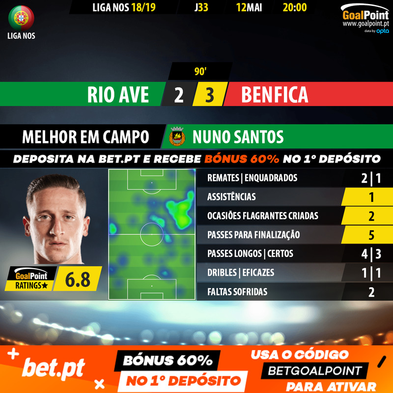 GoalPoint-Rio-Ave-Benfica-LIGA-NOS-201819-MVP