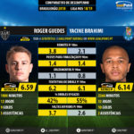 GoalPoint-Roger_Guedes_2018_vs_Yacine_Brahimi_2018-infog