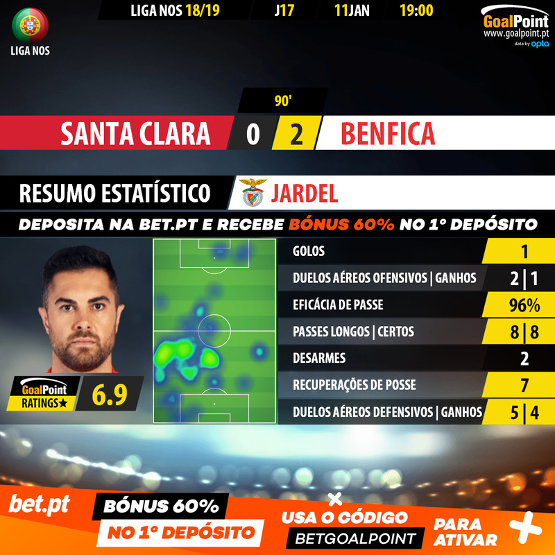 GoalPoint-Santa-Clara-Benfica-LIGA-NOS-201819-Jardel