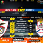 GoalPoint-Santa-Clara-Feirense-LIGA-NOS-201819-90m