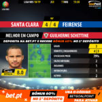 GoalPoint-Santa-Clara-Feirense-LIGA-NOS-201819-MVP