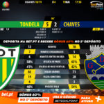 GoalPoint-Tondela-Chaves-LIGA-NOS-201819-90m