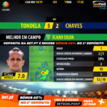 GoalPoint-Tondela-Chaves-LIGA-NOS-201819-MVP