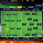 GoalPoint-Tondela-Chaves-LIGA-NOS-201819-Ratings