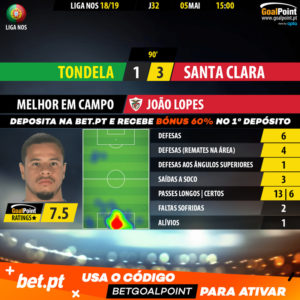 GoalPoint-Tondela-Santa-Clara-LIGA-NOS-201819-MVP