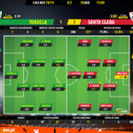 GoalPoint-Tondela-Santa-Clara-LIGA-NOS-201819-Ratings