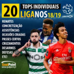 GoalPoint-Tops-Individuais-finais-Liga-NOS-201819