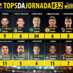 GoalPoint-Tops-Jornada-32-LIGA-NOS-201819-infog