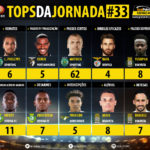 GoalPoint-Tops-Jornada-33-LIGA-NOS-201819-infog